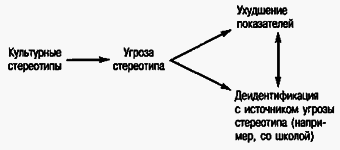 Социальная психология - Any2FbImgLoader117