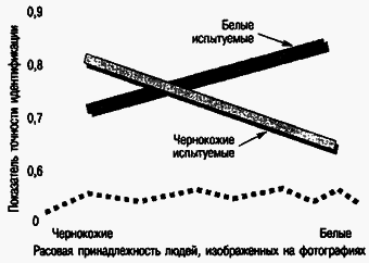 Социальная психология - Any2FbImgLoader123