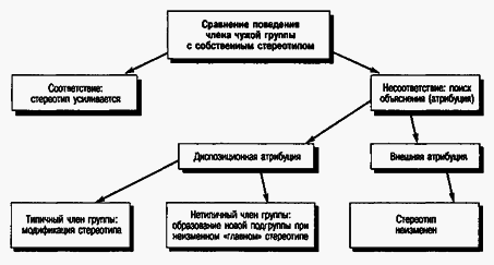 Социальная психология - Any2FbImgLoader126
