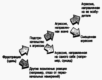 Социальная психология - Any2FbImgLoader130