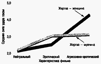 Социальная психология - Any2FbImgLoader134