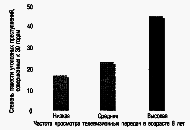 Социальная психология - Any2FbImgLoader137