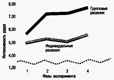 Социальная психология - Any2FbImgLoader140