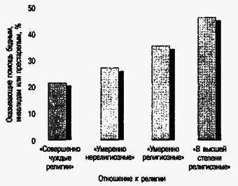 Социальная психология - Any2FbImgLoader175