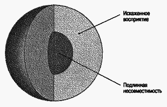 Социальная психология - Any2FbImgLoader180