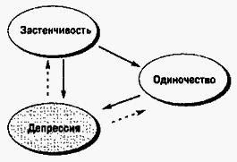 Социальная психология - Any2FbImgLoader186