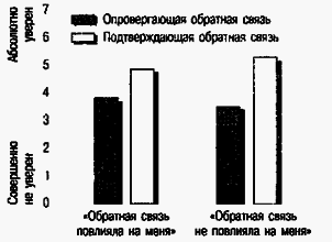Социальная психология - Any2FbImgLoader195