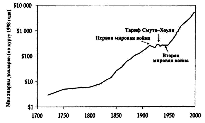 Великолепный обмен: история мировой торговли - i_034.png