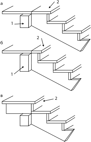 Лестницы. Проектирование и монтаж - _02.png