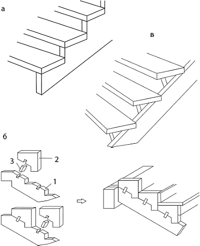 Лестницы. Проектирование и монтаж - _03.png
