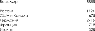 История русского народа в XX веке (Том 1, 2) - t09.png