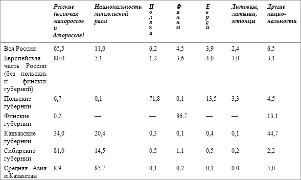 История русского народа в XX веке (Том 1, 2) - t11.png