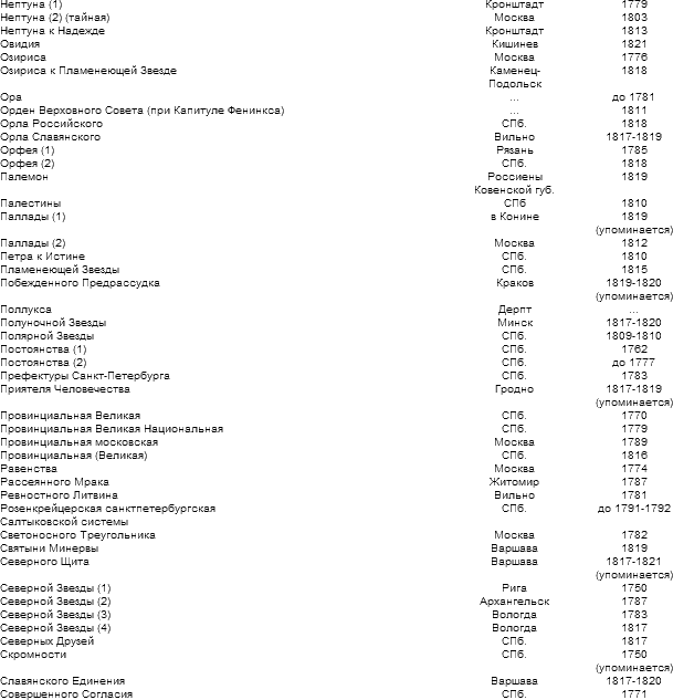 Тайная история масонства - table_02_3.png