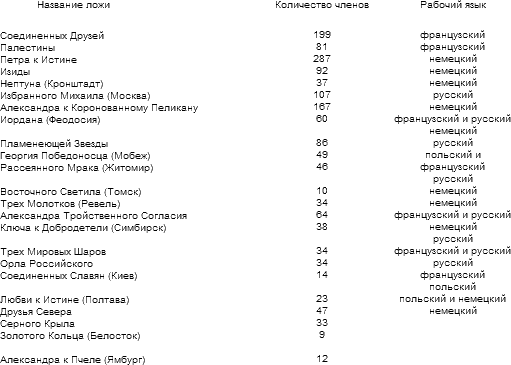 Тайная история масонства - table_03.png