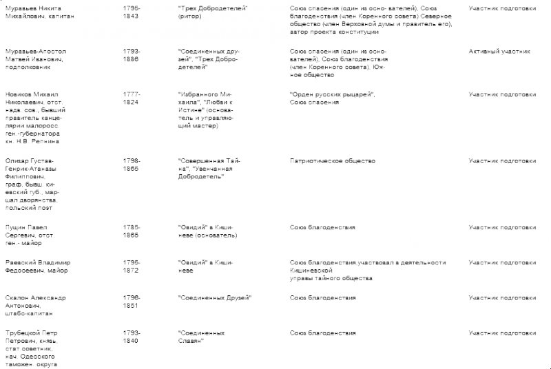 Тайная история масонства - table_04_4.png