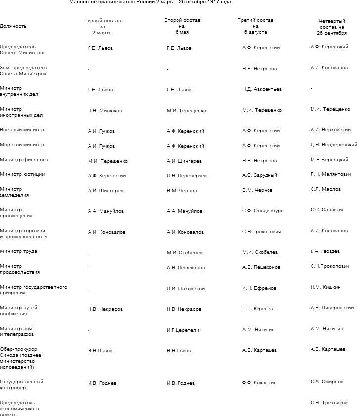 Тайная история масонства - table_06.png