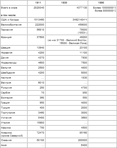 Тайная история масонства - table_08.png