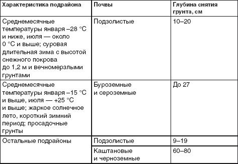 Благоустройство территории вокруг коттеджа - i_011.jpg