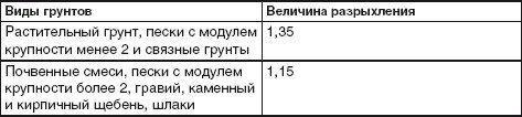 Благоустройство территории вокруг коттеджа - i_012.jpg