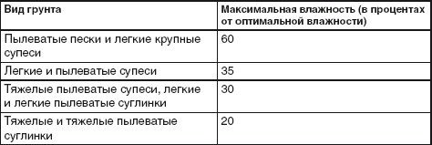 Благоустройство территории вокруг коттеджа - i_013.jpg