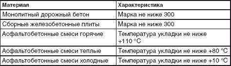 Благоустройство территории вокруг коттеджа - i_015.jpg