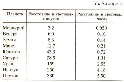 Загадки мироздания - tabl2.jpg