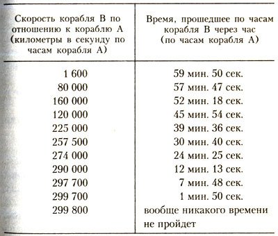 Загадки мироздания - tablskor.jpg