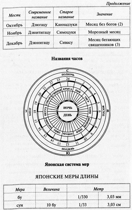 Эпоха Воюющих провинций - i_002.jpg