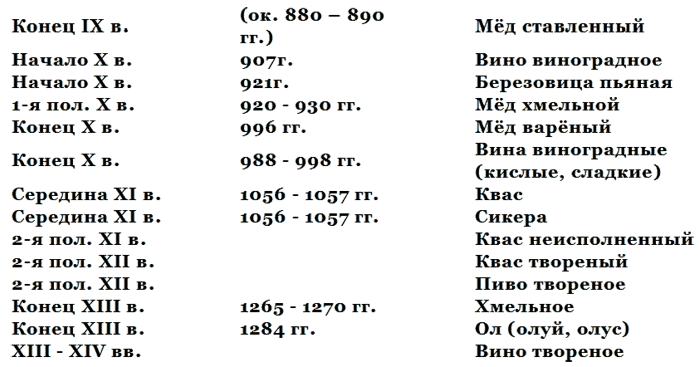 История водки - _2.png