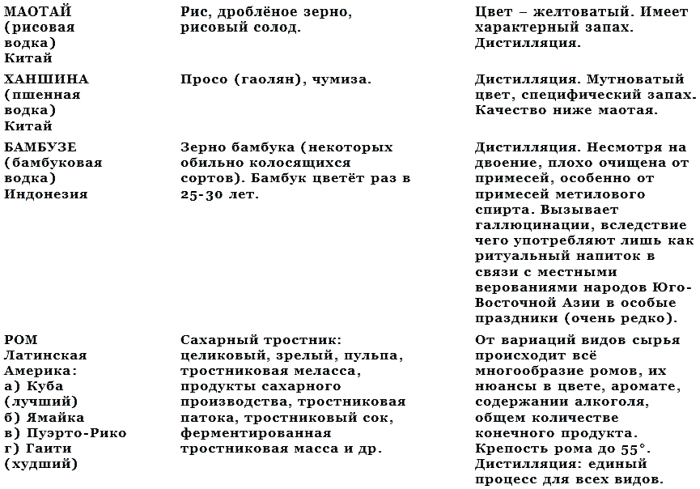 История водки - _9.png