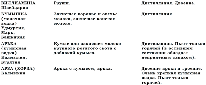 Чай и водка в истории России - _13.png