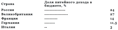 Чай и водка в истории России - _15.png