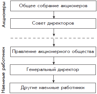 Бухгалтерский учет с нуля - i_015.png