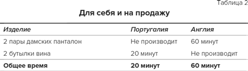 Стратегия семейной жизни. Как реже мыть посуду, чаще заниматься сексом и меньше ссориться - i_003.png