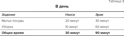 Стратегия семейной жизни. Как реже мыть посуду, чаще заниматься сексом и меньше ссориться - i_006.png