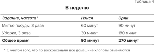 Стратегия семейной жизни. Как реже мыть посуду, чаще заниматься сексом и меньше ссориться - i_007.png