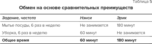 Стратегия семейной жизни. Как реже мыть посуду, чаще заниматься сексом и меньше ссориться - i_008.png