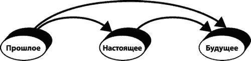 Настоящих буйных мало... Технология прорыва в бизнесе и жизни (СИ) - _2.jpg