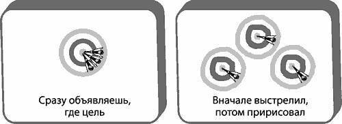 Настоящих буйных мало... Технология прорыва в бизнесе и жизни (СИ) - _6.jpg