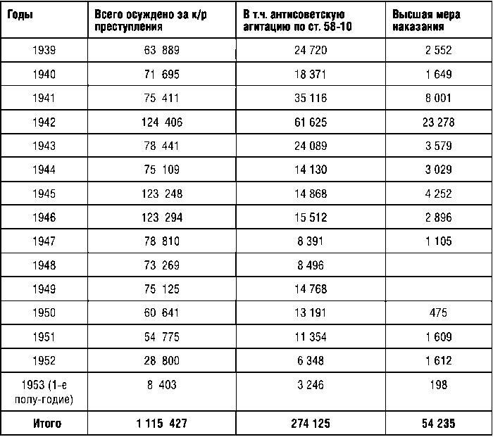 КГБ СССР. 1954–1991 гг. Тайны гибели Великой державы - i_004.jpg
