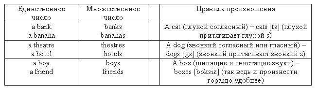 Английский язык: самоучитель - _21.jpg