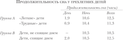 Здоровый сон – счастливый ребенок - i_004.png