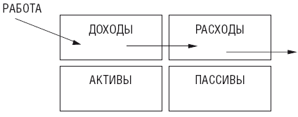 Чудо капитализации, или Путь к финансовой состоятельности в России - i_001.png
