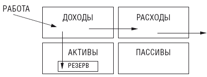 Чудо капитализации, или Путь к финансовой состоятельности в России - i_003.png
