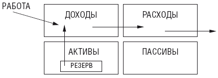 Чудо капитализации, или Путь к финансовой состоятельности в России - i_004.png