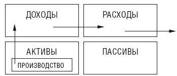 Чудо капитализации, или Путь к финансовой состоятельности в России - i_005.png