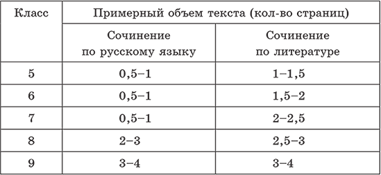 Новейшие сочинения. Все темы 2014. 5-9 классы - i_001.png