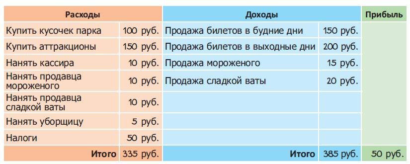 Что такое бизнес? - i_045.jpg