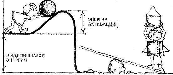 Физика для всех. Молекулы - img_92.jpeg