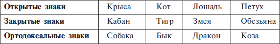 Практический курс Григория Кваши. Структурный гороскоп - i_003.png
